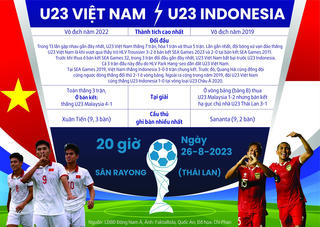 20 giờ tối nay, đón xem U23 Việt Nam quyết đấu U23 Indonesia