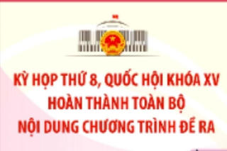 Những nội dung được quyết định tại Kỳ họp thứ 8, Quốc hội khóa XV