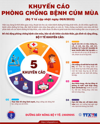 Bộ Y tế đưa khuyến cáo 5 biện pháp phòng chống cúm mùa