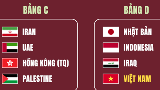 VCK Asian Cup 2023: ĐT Việt Nam cùng bảng với Nhật Bản, Iraq và Indonesia