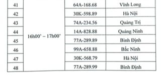 Biển 74A - 234.56 trúng đấu giá với số tiền hơn 1 tỷ đồng