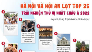 Hà Nội và Hội An lọt top 25 trải nghiệm thú vị nhất châu Á 2022