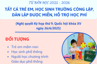 Miễn, hỗ trợ học phí cho học sinh từ năm học 2025-2026