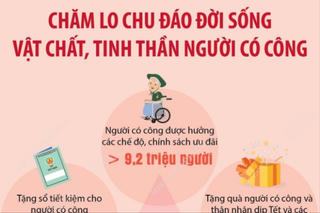 Chăm lo chu đáo đời sống vật chất, tinh thần người có công