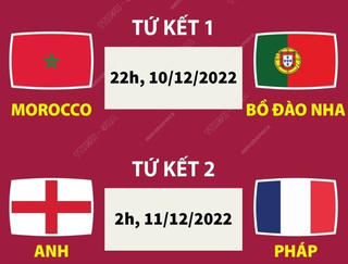 Lịch thi đấu Tứ kết World Cup tối 10 và rạng sáng 11/12