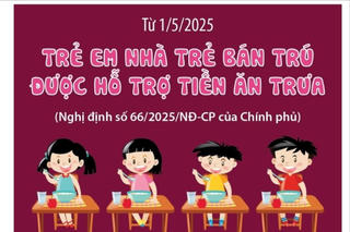 Từ 1/5/2025: Trẻ em nhà trẻ bán trú được hỗ trợ tiền ăn trưa