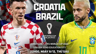 Lịch thi đấu và trực tiếp tứ kết World Cup 2022 ngày 9/12