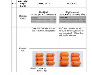 Cảnh báo thuốc kháng sinh Cefixime 200 giả xuất hiện trên thị trường