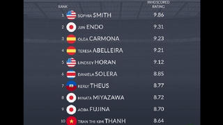 World Cup nữ 2023: Kim Thanh lọt Top 10 cầu thủ xuất sắc nhất lượt trận đầu tiên 