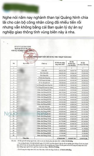Quảng Ninh: Viên chức một đơn vị sự nghiệp được nhận hàng trăm triệu thu nhập tăng thêm năm 2022