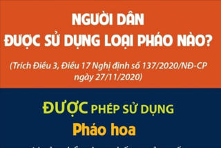 Người dân được sử dụng loại pháo nào?