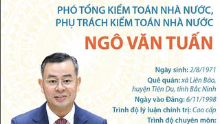[Infographics]Bí thư Ban cán sự Đảng Kiểm toán Nhà nước Ngô Văn Tuấn