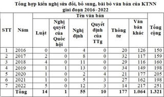 Nâng chất việc quản lý nhà nước trong hoạt động kiểm toán