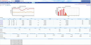 Hiệu quả từ chuyển đổi số trong kỹ thuật và sản xuất tại Nhiệt điện Duyên Hải