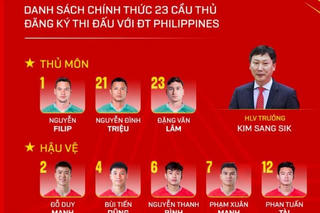 HLV Kim Sang Sik 'chốt' cầu thủ cho trận đấu với đội tuyển Philippines