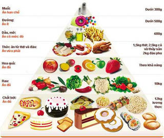 Đảm bảo dinh dưỡng cho trẻ trong những ngày Tết