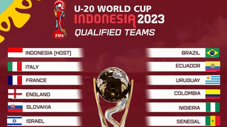 FIFA xác định 24 đội tham dự giải U20 thế giới 2023 tại Indonesia