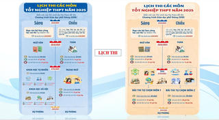 Lưu ý những điểm khác biệt giữa hai chương trình thi tốt nghiệp THPT năm 2025