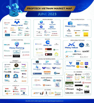 Hệ sinh thái Meey Land sẽ có vị thế như thế nào trên thị trường Proptech Việt Nam?