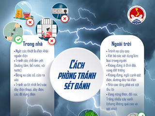 Tử vong do thiên tai: Con số đáng báo động