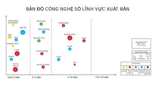 Công bố bản đồ công nghệ lĩnh vực thông tin và truyền thông