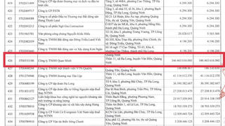 Những doanh nghiệp nào nợ thuế nhiều nhất ở Quảng Ninh?