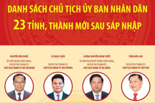 [Infographic] Danh sách Chủ tịch Ủy ban Nhân dân các tỉnh, thành phố mới sau sáp nhập