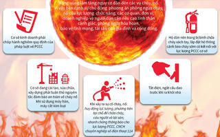 Cơ quan Công an khuyến cáo về phòng, chống cháy nổ