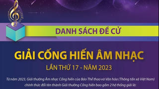Danh sách Đề cử chính thức của Giải Cống hiến Âm nhạc 2023