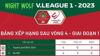 Bảng xếp hạng sau vòng 4  V.League 1-2023