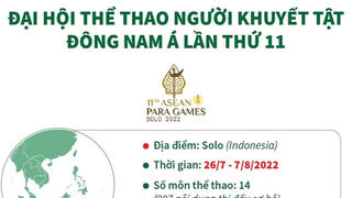120 vận động viên dự ASEAN Para Games 11 tại Indonesia