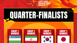 AFC xác định 8 đội tham dự vòng tứ kết giải U20 châu Á