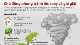 [Infographics] Chủ động phòng tránh lốc xoáy và gió giật