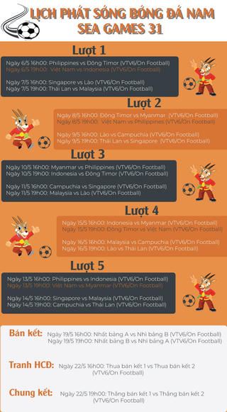 Infographics: Lịch phát sóng bóng đá nam SEA Games 31