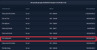 Quảng Ninh: Biển tứ quý 9 được trả giá hơn 1,1 tỷ đồng