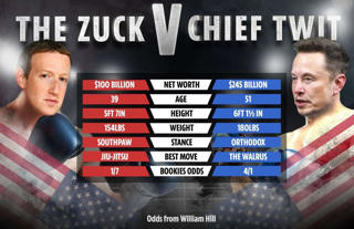 Elon Musk và Mark Zuckerberg thách nhau đấu tay đôi trên võ đài?