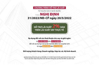 Agribank triển khai nhiều chương trình tín dụng ưu đãi hỗ trợ khách hàng