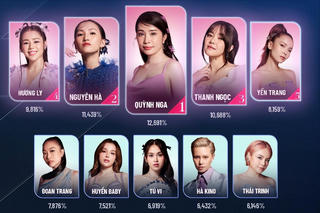 Quỳnh Nga, Nguyên Hà và những nghệ sĩ được hồi sinh tại 'Chị đẹp đạp gió rẽ sóng'