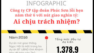 Công ty CP tập đoàn Phúc Sơn lỗi hẹn năm thứ 6 với nút giao thông nghìn tỷ