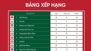 V-League 2022: Hải Phòng là đối thủ đáng gờm của HAGL trong cuộc đua vô địch