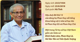 Giáo sư, Nhà giáo Nhân dân Phan Huy Lê: Cây đại thụ của nền sử học Việt Nam