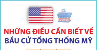 Những điều cần biết về bầu cử Tổng thống Mỹ