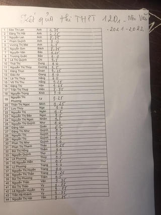 Một lớp 12 trường huyện miền núi xứ Nghệ có 40 điểm 9 môn Văn