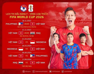World Cup 2026: Lịch thi đấu ở vòng loại thứ hai của đội tuyển Việt Nam