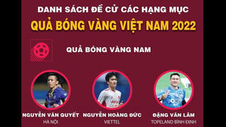 Danh sách đề cử các hạng mục Quả bóng Vàng Việt Nam 2022