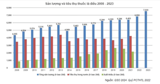 Thị trường thuốc lá chợ đen thách thức chính sách quản lý