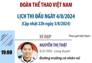 Lịch thi đấu của Đoàn thể thao Việt Nam tại Olympic Paris 2024 ngày 4/8/2024
