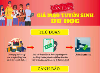 Cảnh báo giả mạo tuyển sinh du học