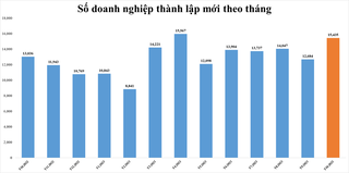 [Infographics] Tình hình kinh tế - xã hội Việt Nam tháng 10 và 10 tháng năm 2023