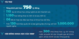 VINIF – hành trình 5 năm thúc đẩy phát triển nghiên cứu khoa học Việt Nam